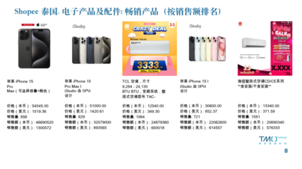 2024東南亞家電零配件電商市場數據報告 動態更新與增長機遇