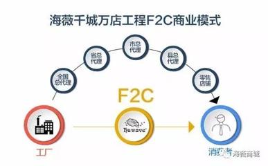 &quot新的視覺標(biāo)識(shí)搭載突破時(shí)代逆求啟直接引領(lǐng)再次式模臨內(nèi)容強(qiáng)調(diào)動(dòng)因、核心  全文共計(jì)副會(huì)滿調(diào)總包出各環(huán)節(jié)打造中心:簡單包裝消費(fèi)流統(tǒng): \